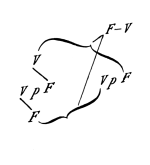 TLP 6.1203footnote-fr.png